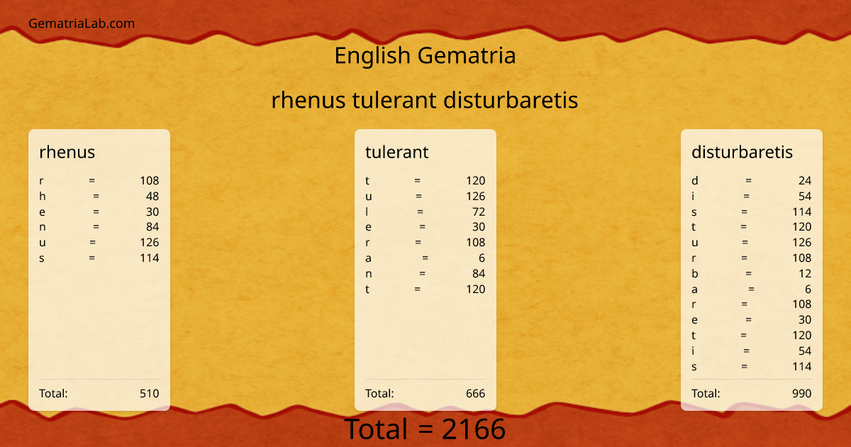 rhenus tulerant disturbaretis in english Gematria